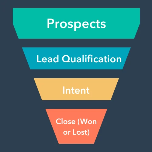 colorful Sales Funnel for go-to-market strategy