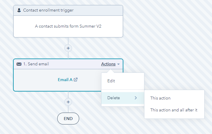 Enhancing Lead Nurturing In The Insurance Industry with HubSpot’s Tools