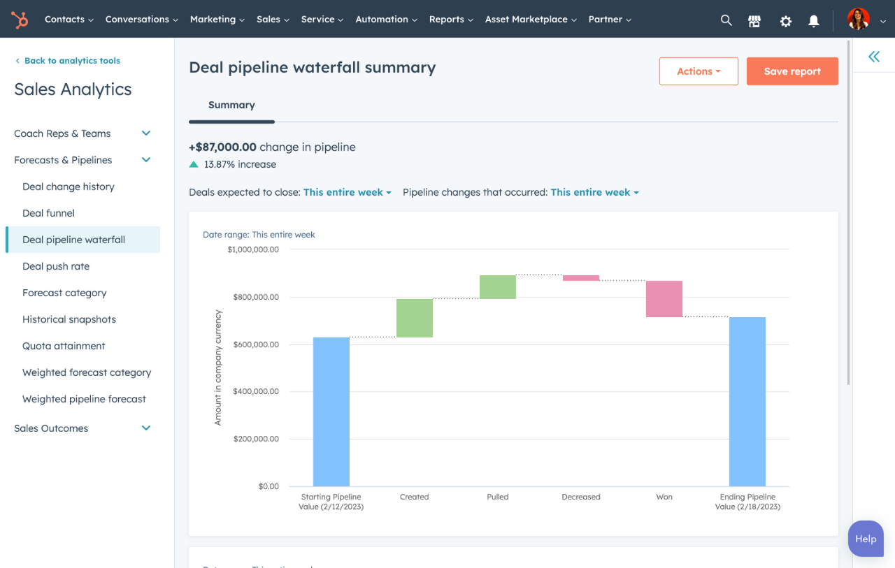 HubSpot Deal Pipeline Summary
