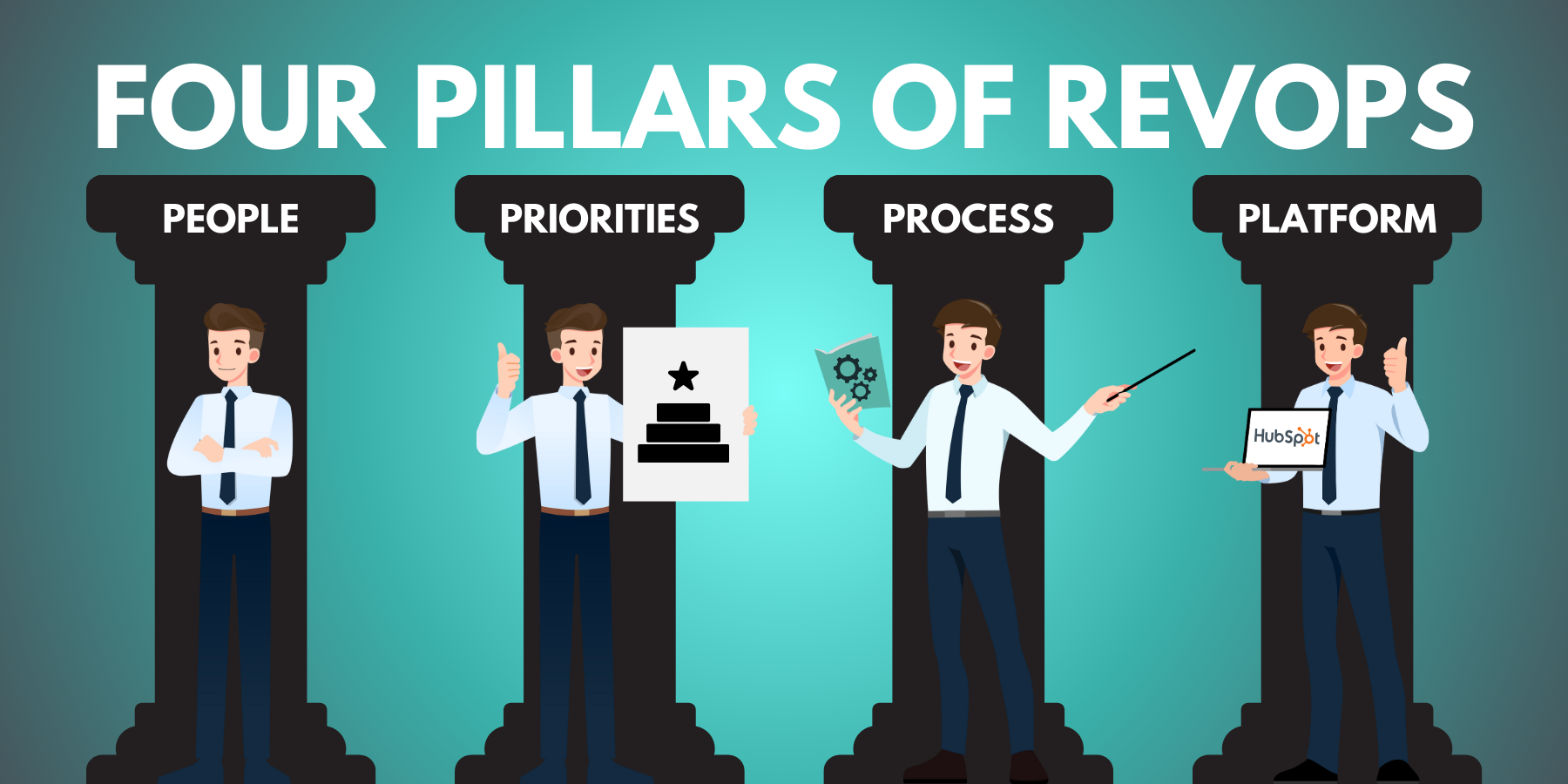 The Four Pillars of RevOps Framework: People, Priorities, Process, and Platform