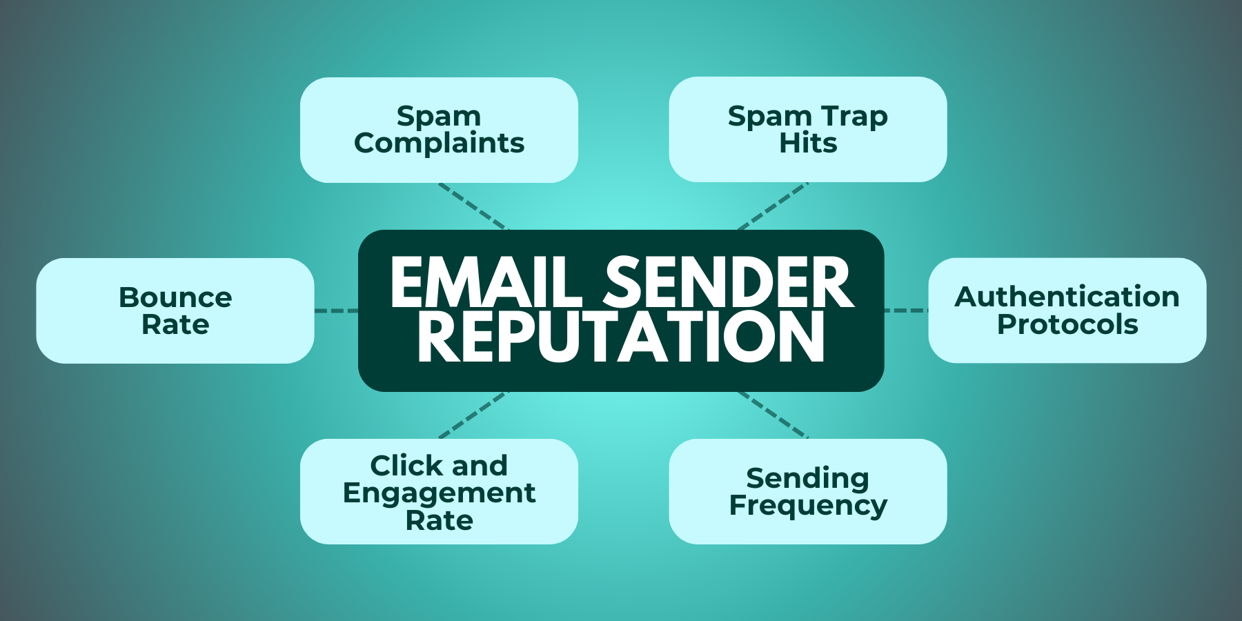 Technical Factors That Can Trigger Spam Filters: Sender Reputation