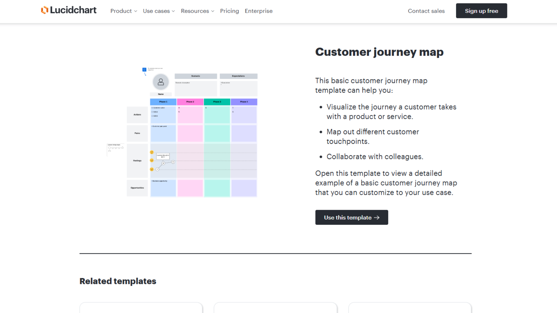 Tool for Customer Journey Mapping - Lucidchart