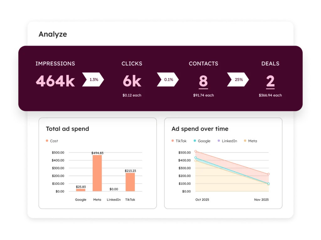 Marketing Report for HubSpot Setup